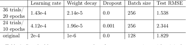 Figure 3 for AutoML for Climate Change: A Call to Action
