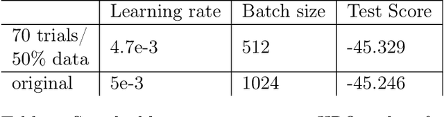 Figure 4 for AutoML for Climate Change: A Call to Action