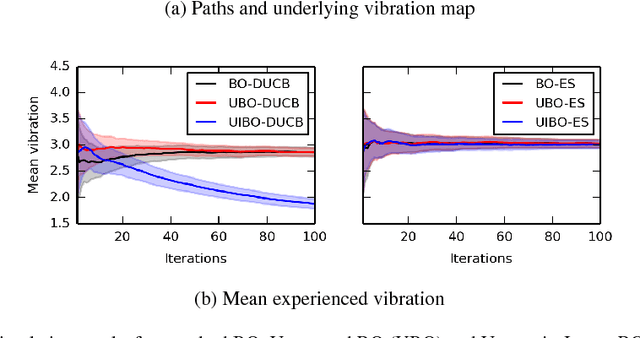 Figure 3 for Bayesian Optimisation for Safe Navigation under Localisation Uncertainty