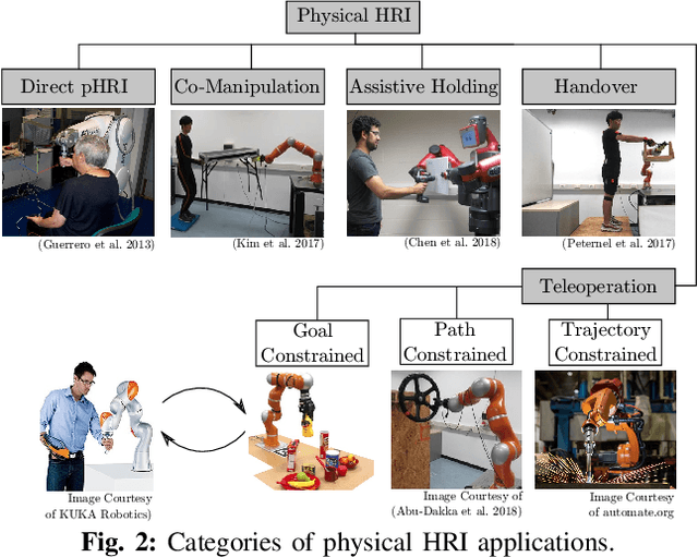 Figure 4 for DULA and DEBA: Differentiable Ergonomic Risk Models for Postural Assessment and Optimization in Ergonomically Intelligent pHRI