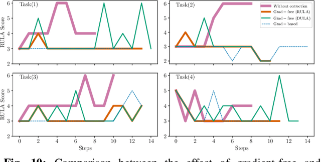 Figure 2 for DULA and DEBA: Differentiable Ergonomic Risk Models for Postural Assessment and Optimization in Ergonomically Intelligent pHRI