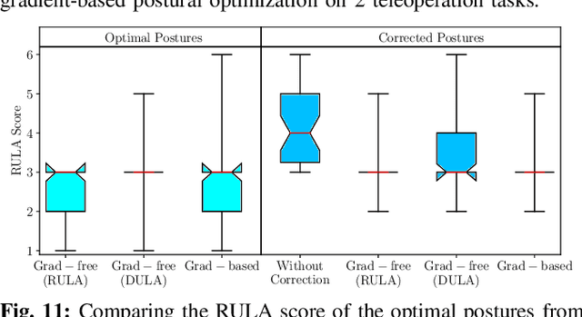 Figure 3 for DULA and DEBA: Differentiable Ergonomic Risk Models for Postural Assessment and Optimization in Ergonomically Intelligent pHRI