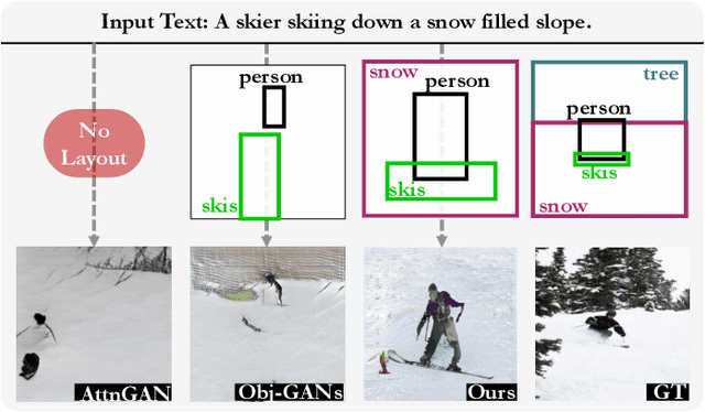 Figure 1 for Layout-Bridging Text-to-Image Synthesis