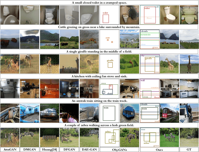 Figure 2 for Layout-Bridging Text-to-Image Synthesis