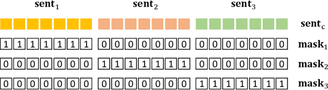 Figure 4 for Layout-Bridging Text-to-Image Synthesis
