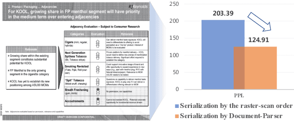 Figure 3 for ERNIE-Layout: Layout Knowledge Enhanced Pre-training for Visually-rich Document Understanding