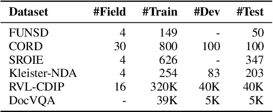 Figure 2 for ERNIE-Layout: Layout Knowledge Enhanced Pre-training for Visually-rich Document Understanding