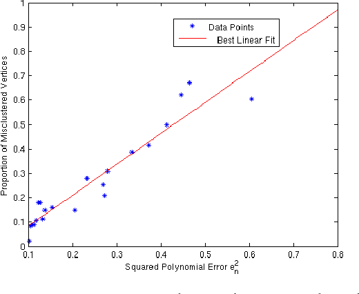 Figure 2 for On Consistency of Compressive Spectral Clustering