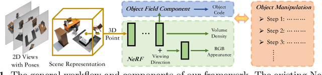 Figure 1 for DM-NeRF: 3D Scene Geometry Decomposition and Manipulation from 2D Images