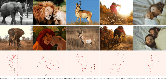 Figure 3 for Dense Semantic Correspondence where Every Pixel is a Classifier