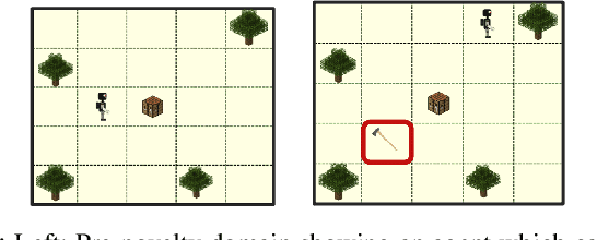 Figure 1 for RAPid-Learn: A Framework for Learning to Recover for Handling Novelties in Open-World Environments