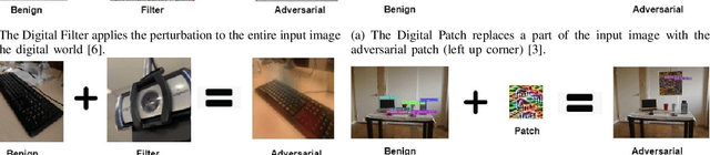 Figure 2 for Adversarial Detection: Attacking Object Detection in Real Time