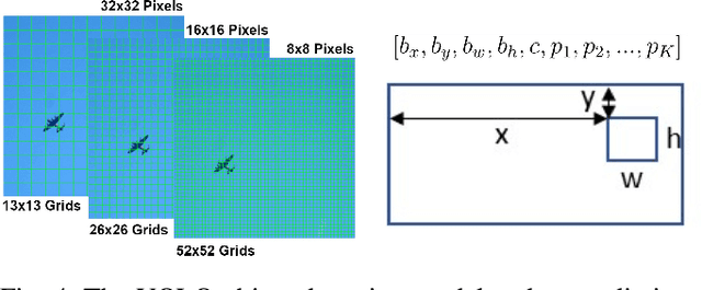 Figure 4 for Adversarial Detection: Attacking Object Detection in Real Time