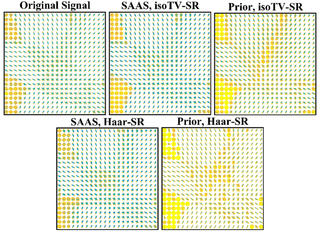 Figure 3 for (k,q)-Compressed Sensing for dMRI with Joint Spatial-Angular Sparsity Prior