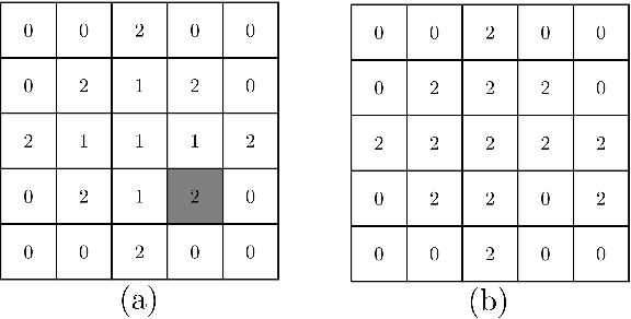 Figure 3 for The Power of Many: A Physarum Swarm Steiner Tree Algorithm