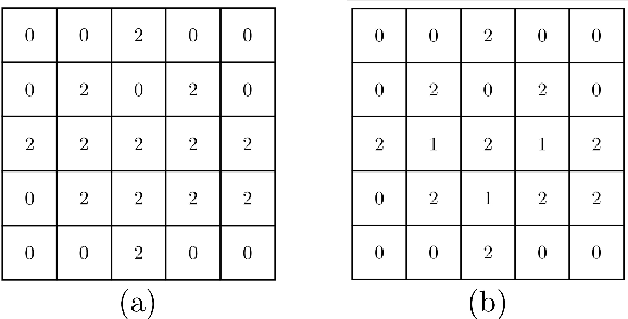 Figure 4 for The Power of Many: A Physarum Swarm Steiner Tree Algorithm