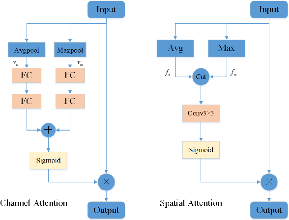 Figure 3 for A lightweight multi-scale context network for salient object detection in optical remote sensing images