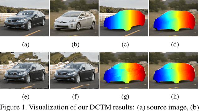 Figure 1 for DCTM: Discrete-Continuous Transformation Matching for Semantic Flow