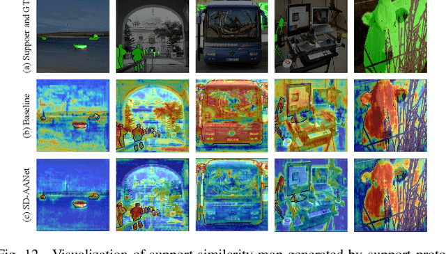 Figure 4 for A Self-Distillation Embedded Supervised Affinity Attention Model for Few-Shot Segmentation