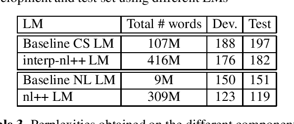 Figure 2 for End-to-End Code-Switching ASR for Low-Resourced Language Pairs