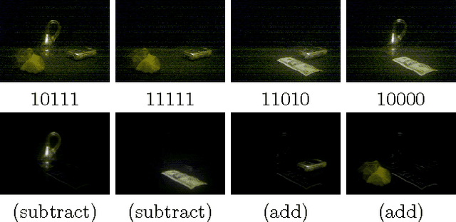 Figure 2 for MAD-Bayes: MAP-based Asymptotic Derivations from Bayes