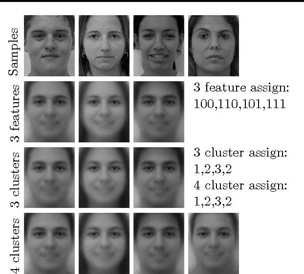 Figure 3 for MAD-Bayes: MAP-based Asymptotic Derivations from Bayes