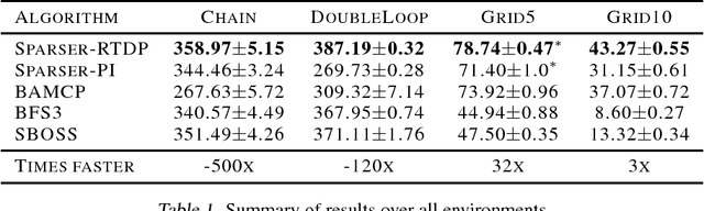 Figure 2 for Deeper & Sparser Exploration