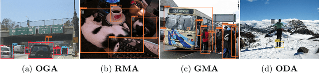 Figure 1 for BadDet: Backdoor Attacks on Object Detection