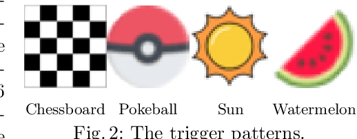 Figure 3 for BadDet: Backdoor Attacks on Object Detection