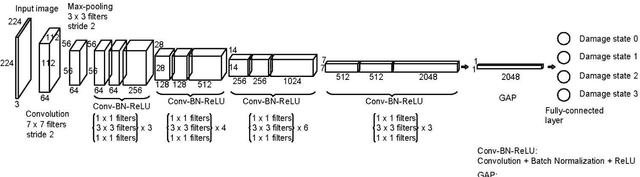 Figure 3 for Postdisaster image-based damage detection and repair cost estimation of reinforced concrete buildings using dual convolutional neural networks
