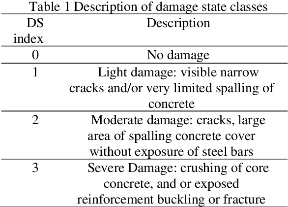 Figure 2 for Postdisaster image-based damage detection and repair cost estimation of reinforced concrete buildings using dual convolutional neural networks