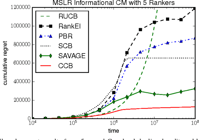 Figure 1 for Copeland Dueling Bandits