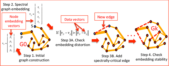 Figure 1 for GRASPEL: Graph Spectral Learning at Scale