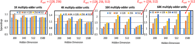 Figure 2 for LSTM-Sharp: An Adaptable, Energy-Efficient Hardware Accelerator for Long Short-Term Memory