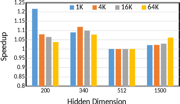 Figure 3 for LSTM-Sharp: An Adaptable, Energy-Efficient Hardware Accelerator for Long Short-Term Memory