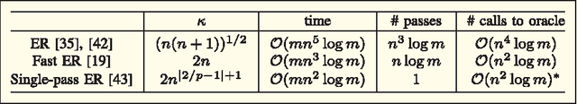 Figure 4 for Implementing Randomized Matrix Algorithms in Parallel and Distributed Environments