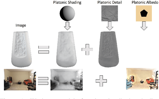 Figure 1 for Authoring image decompositions with generative models