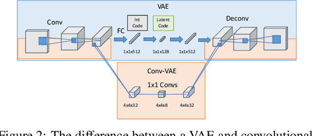 Figure 3 for Authoring image decompositions with generative models