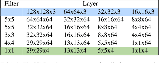 Figure 2 for Authoring image decompositions with generative models