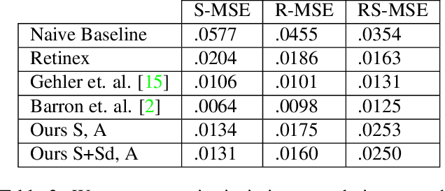 Figure 4 for Authoring image decompositions with generative models