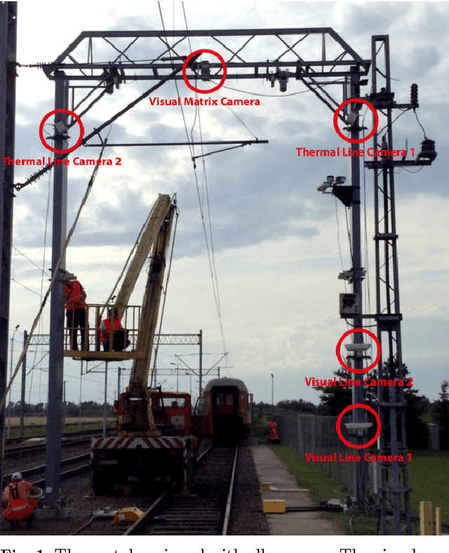 Figure 2 for A Multi-Camera Image Processing and Visualization System for Train Safety Assessment