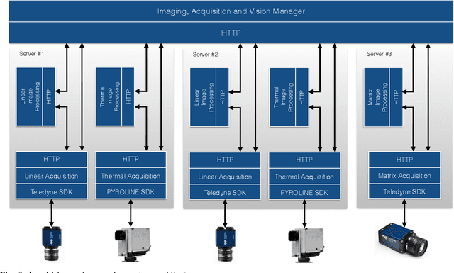 Figure 3 for A Multi-Camera Image Processing and Visualization System for Train Safety Assessment