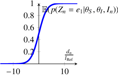 Figure 1 for Bayesian Logistic Shape Model Inference: application to cochlea image segmentation