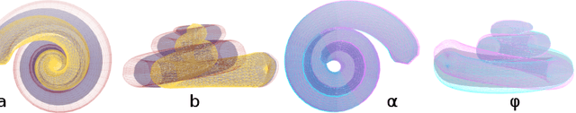 Figure 3 for Bayesian Logistic Shape Model Inference: application to cochlea image segmentation