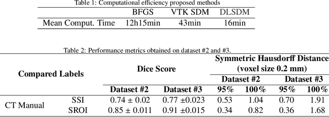 Figure 2 for Bayesian Logistic Shape Model Inference: application to cochlea image segmentation