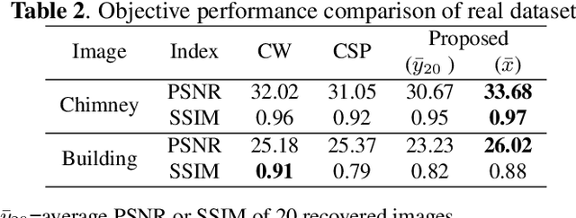 Figure 4 for Atmospheric turbulence removal using convolutional neural network