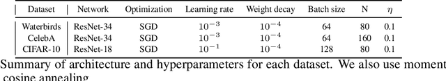 Figure 4 for Distributionally Robust Group Backwards Compatibility