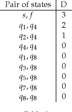 Figure 4 for Two Algorithms for Finding $k$ Shortest Paths of a Weighted Pushdown Automaton