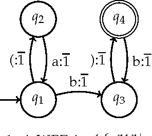 Figure 1 for Two Algorithms for Finding $k$ Shortest Paths of a Weighted Pushdown Automaton