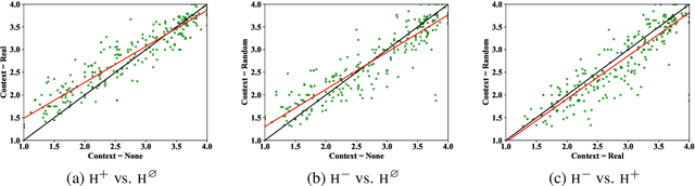 Figure 1 for How Furiously Can Colourless Green Ideas Sleep? Sentence Acceptability in Context